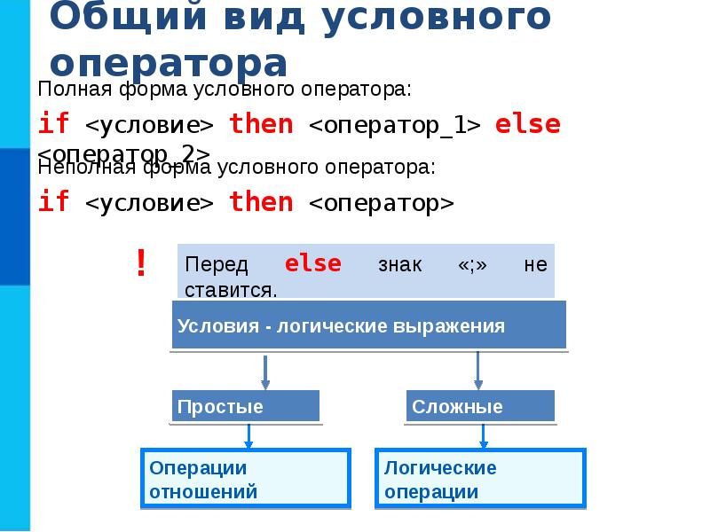 Программирование разветвляющихся алгоритмов презентация