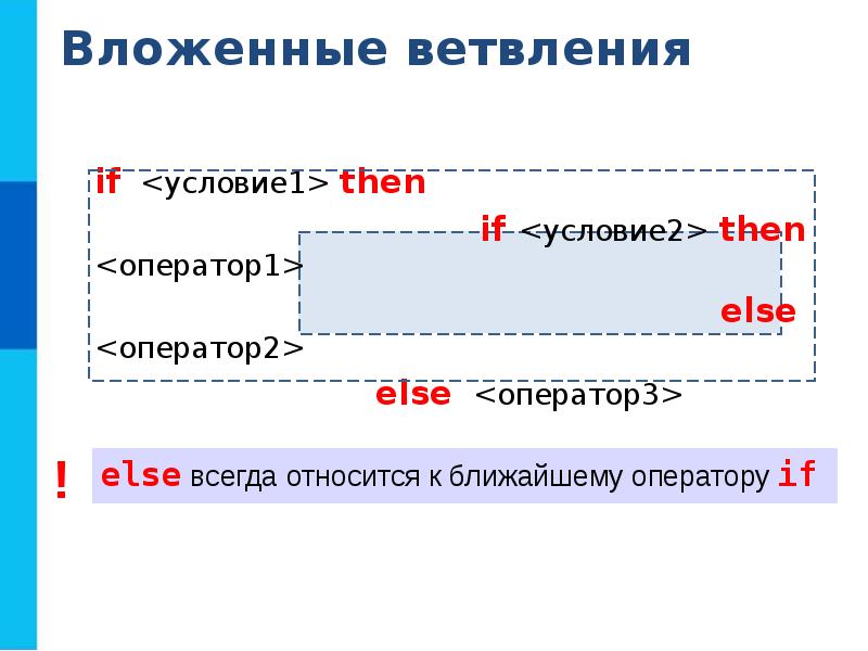 Программирование разветвляющихся алгоритмов презентация