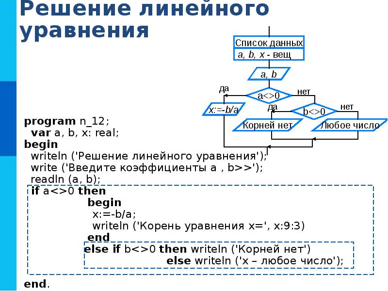 Элементы программирования. Программирование разветвляющихся алгоритмов. Программирование циклических алгоритмов презентация. Начало программирования презентация. Программирование разветвляющихся алгоритмов условный оператор.