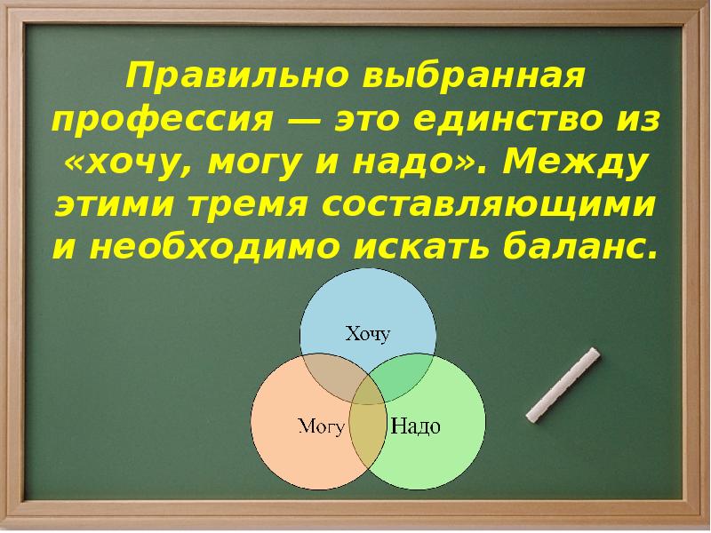 Из трех составляющих которые