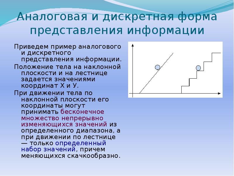 пример аналогового представления графической информации | Дзен