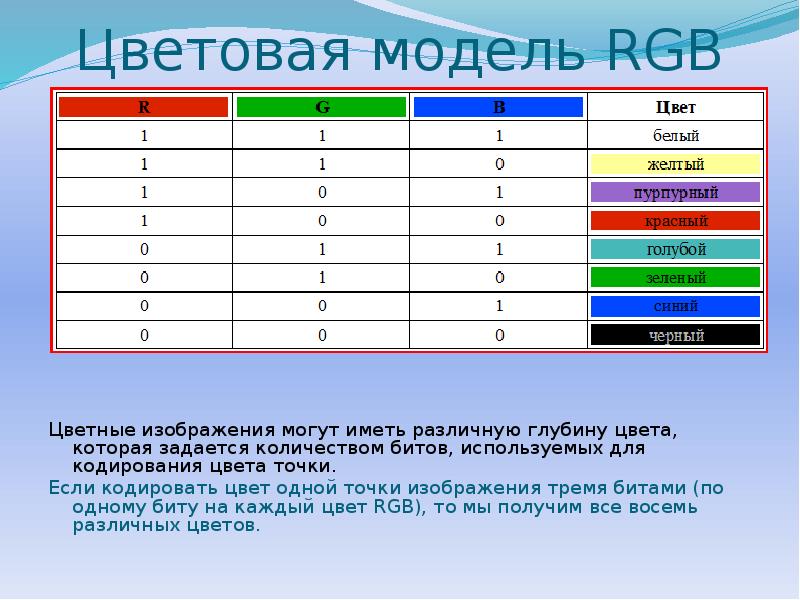 Глубина цвета краски