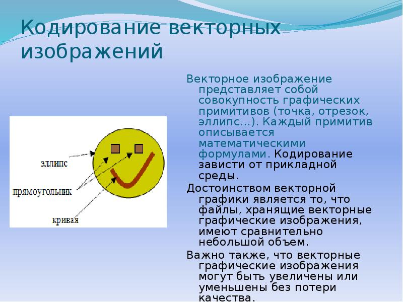 Изображение представляющее собой совокупность точек