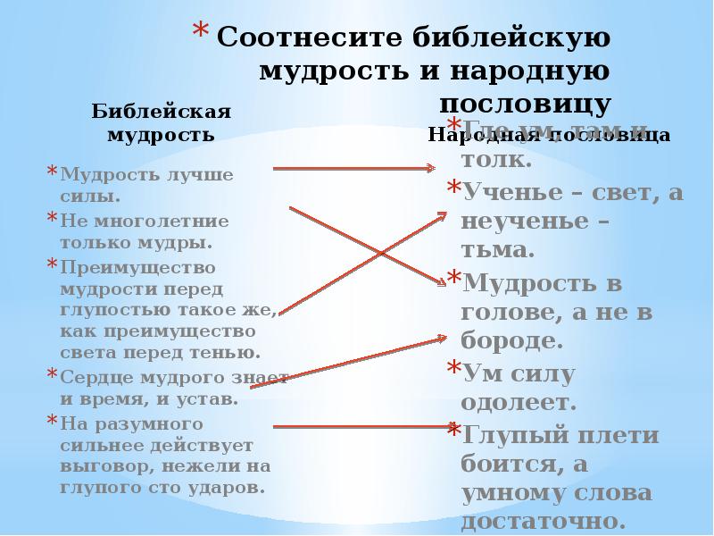 Соотнесите. Библейские пословицы. Поговорки из Библии. Библейская мудрость. Пословицы из Библии.