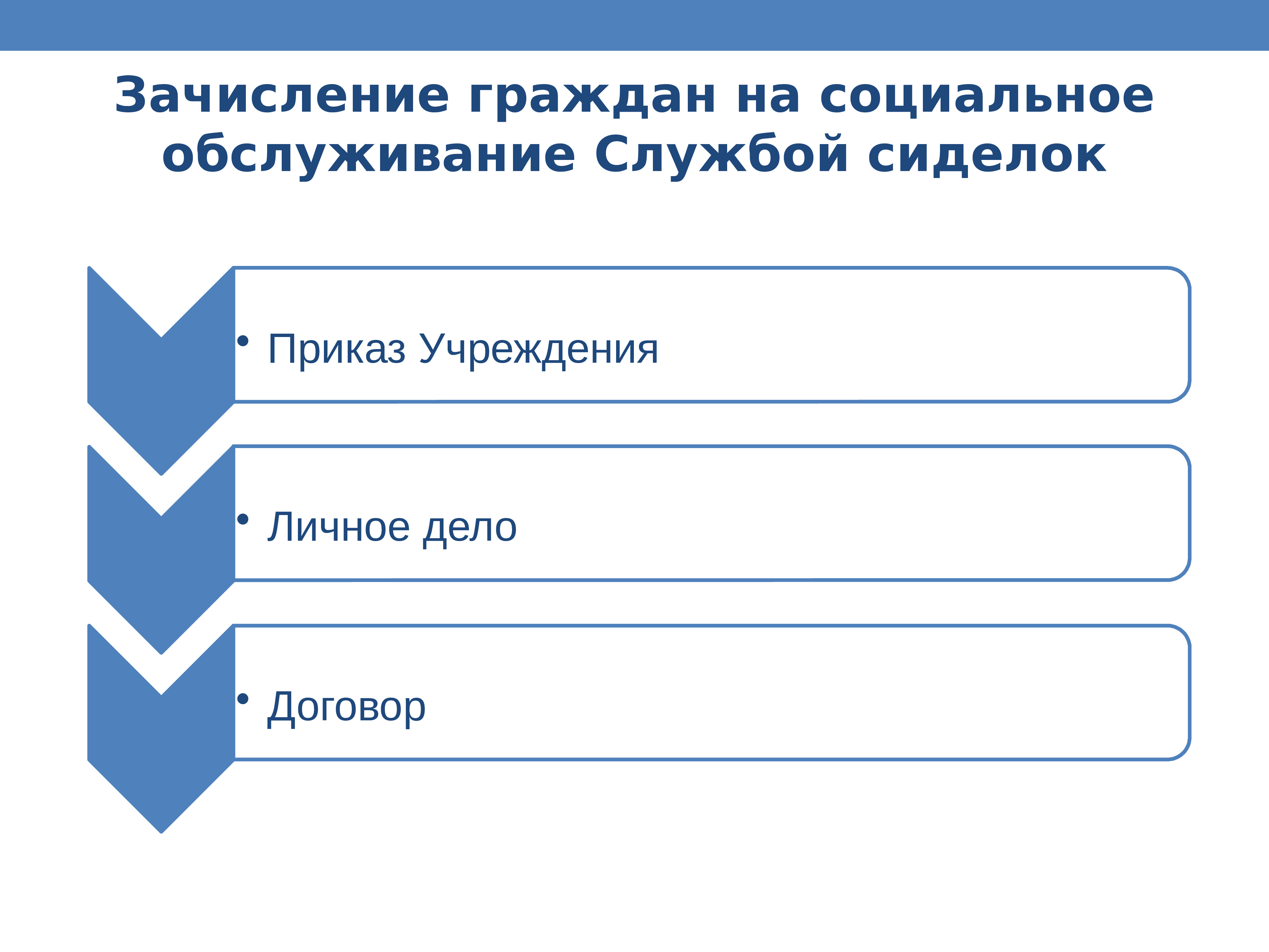 Служба технологии. Теоретические основы техники продаж. Агрегатор патронажных услуг. Функции социальной технологии «служба помощников по уходу на дому».