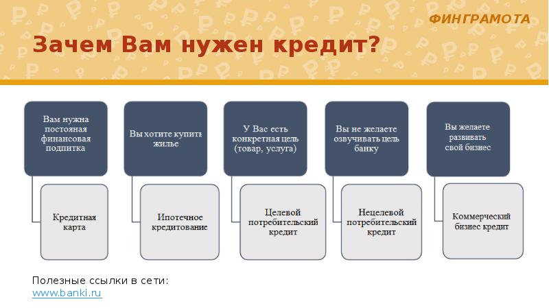 Презентация на тему потребительские кредиты