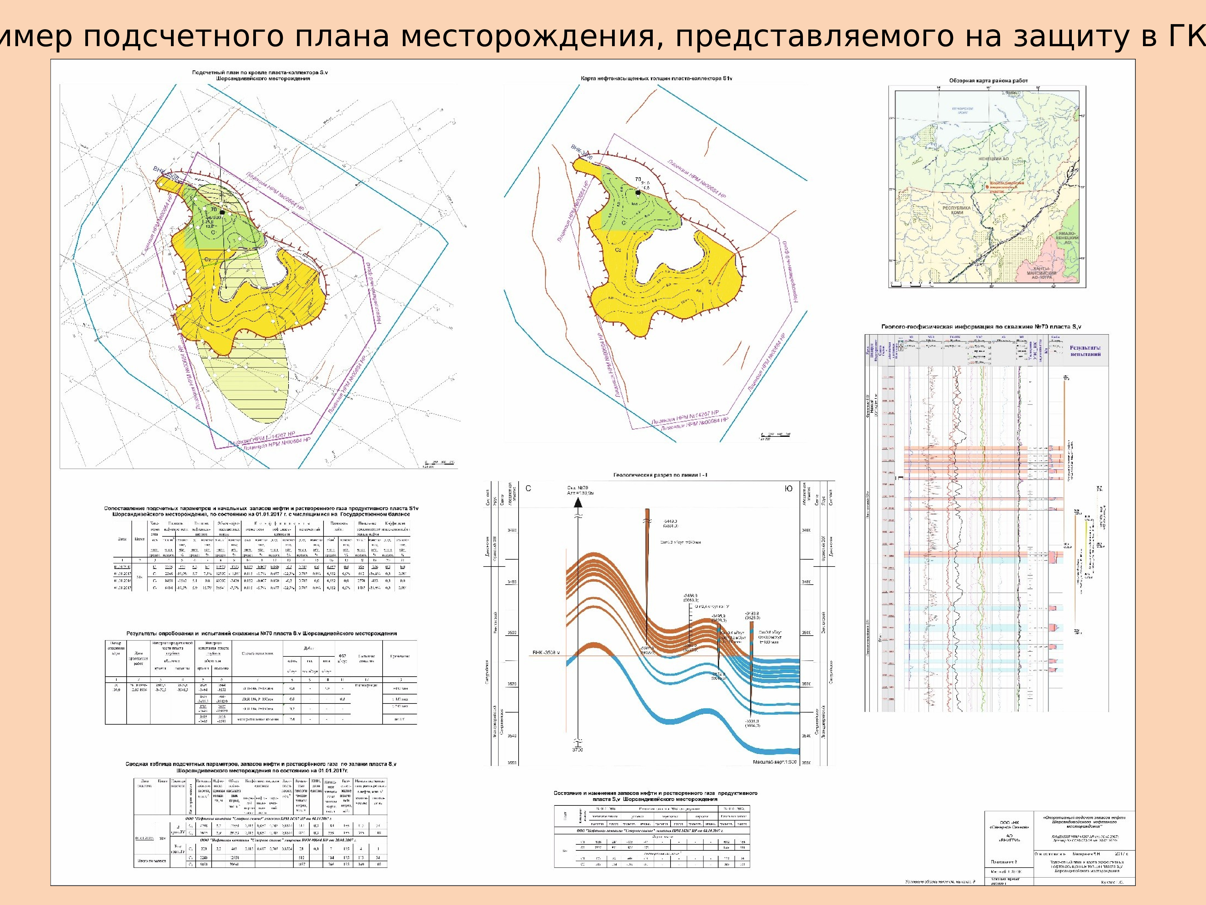 Подсчетные планы составляются на основе