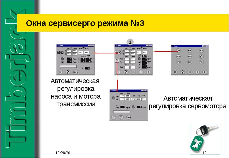 Автоматическая регулировка. Режимы ТМС.