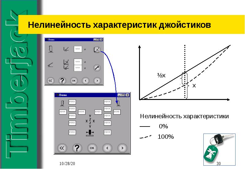 Нелинейность изображения по вертикали