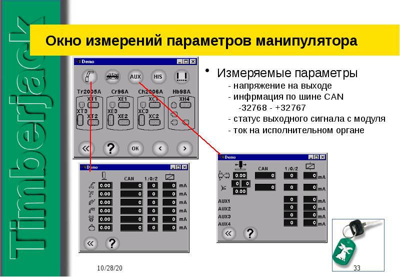 Параметры напряжения