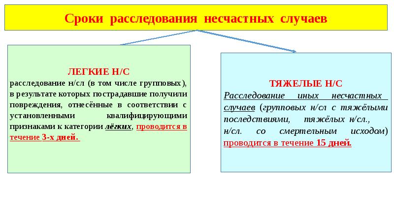 Расследование несчастных случаев на производстве презентация