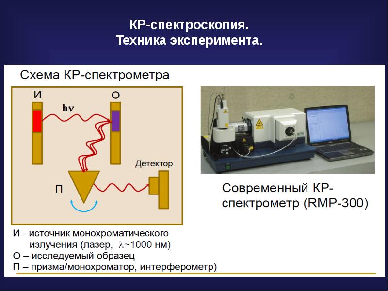 Инфракрасная спектроскопия презентация