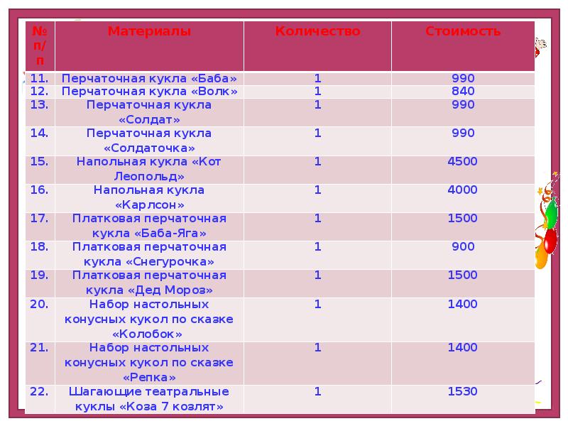 Дети одного солнца проект