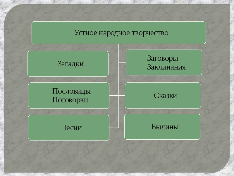 Технологическая карта культура древней руси