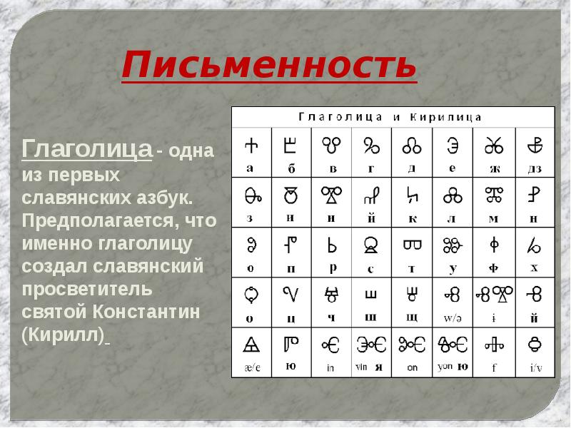 Славянская азбука глаголица была создана дополни. Славянская глаголица. Славянская Азбука глаголица. Глаголица раскладка клавиатуры. Славянская Азбука глаголица была создана.