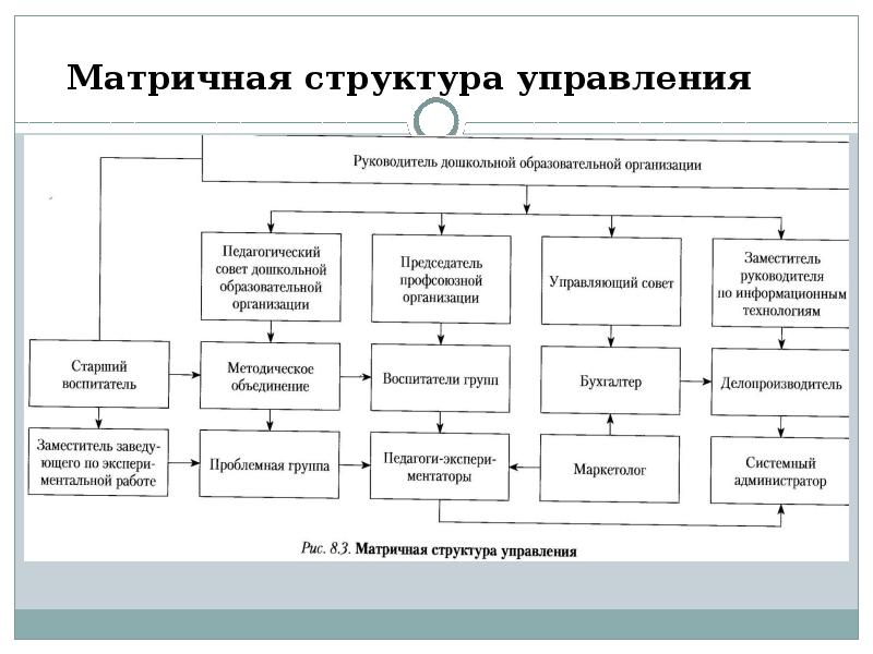 Схема матричной структуры управления в ворде как сделать