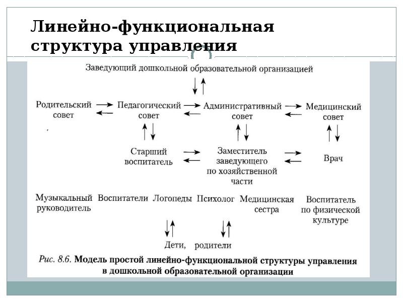 Линейно-функциональная структура управления Линейно-функциональная структура управления