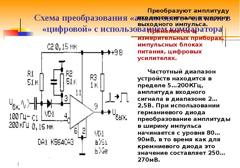 Амплитуда на схеме