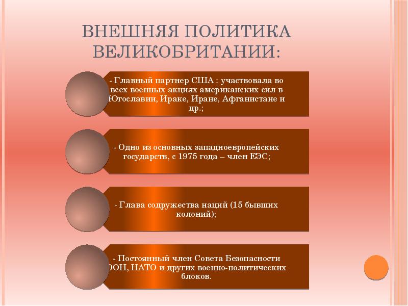 Внешняя политика великобритании