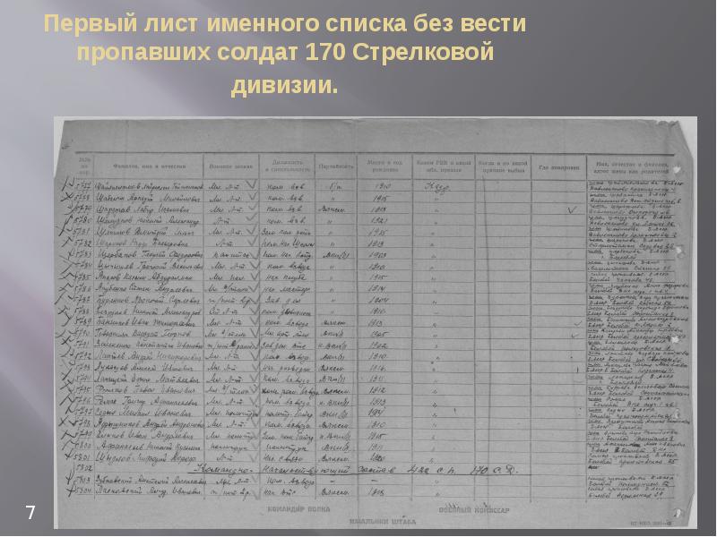 Именной список пропавших без вести. Список для военнослужащих. Список солдат. Списки военнослужащих пропавших без вести.