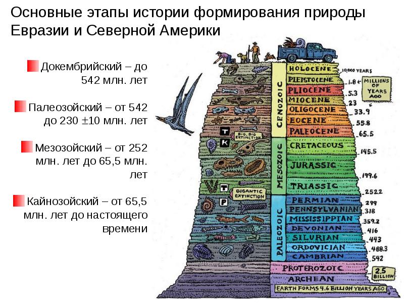 1 год в истории земли проект