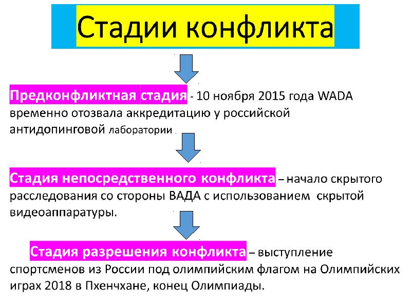 Компенсация мок. Причины конфликта между рф и олимпийским комитетом. Между мок. Логотип олимпиады. Мок международный олимпийский комитет.