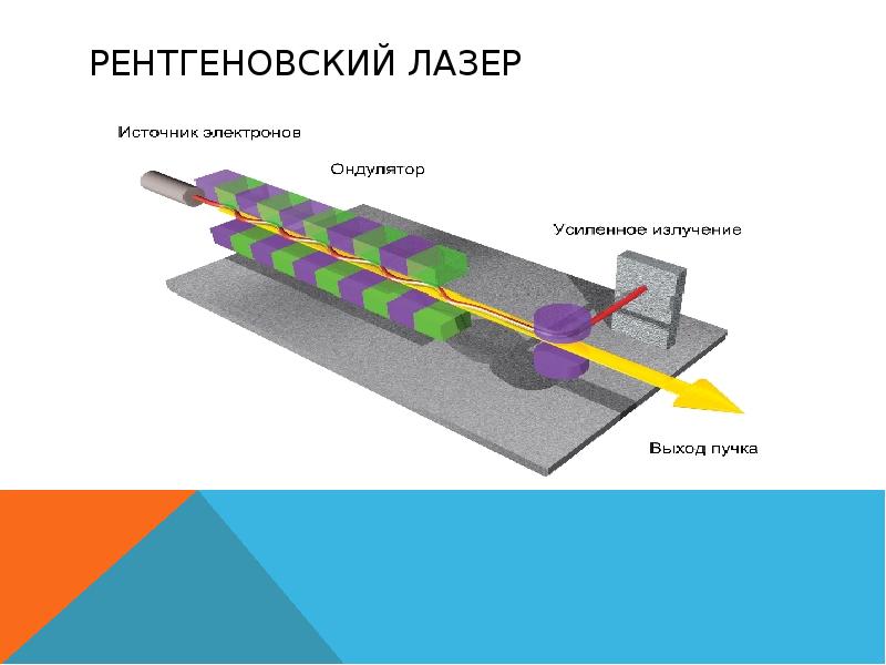 Оптический квантовый генератор это