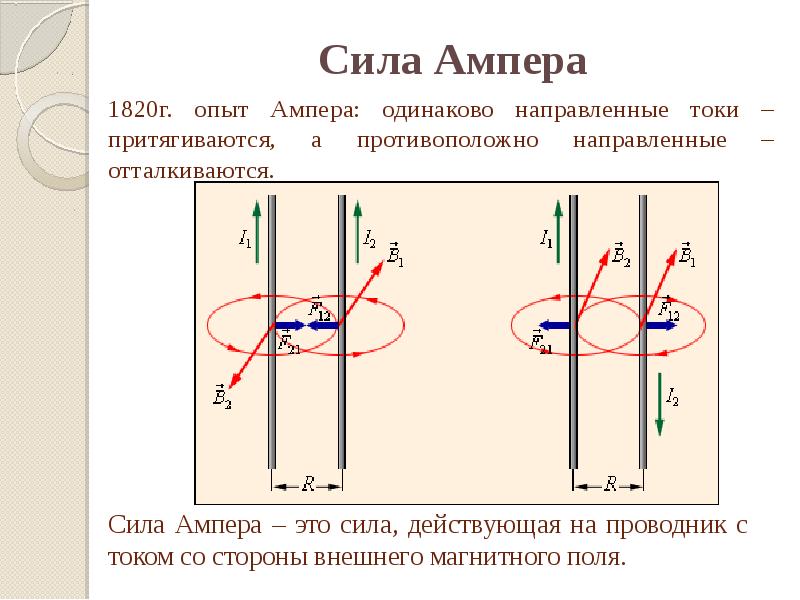 Одинаково направлены. Опыт Ампера магнитное поле. Взаимодействие проводников с током опыт Ампера. Сила Ампера двух проводников. Опыт Ампера сила Ампера.