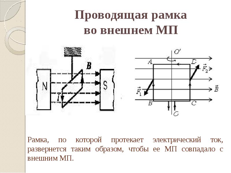 Проводящая рамка. Прямоугольная Проводящая рамка с постоянным током 0,5. Проводящая площадь рамки. Прямоугольная Проводящая рамка, по которой течёт постоянный ток.