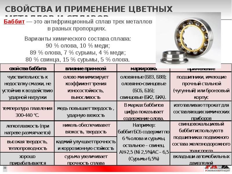 Образцы металлов и сплавов и их свойства