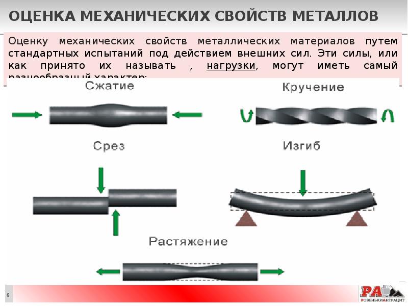 Металлы и их свойства презентация по материаловедению