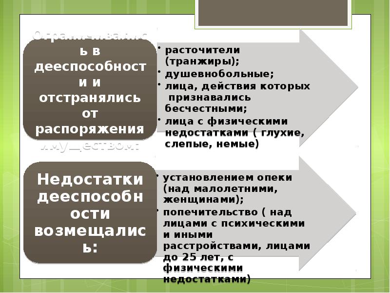 Субъекты римского права презентация