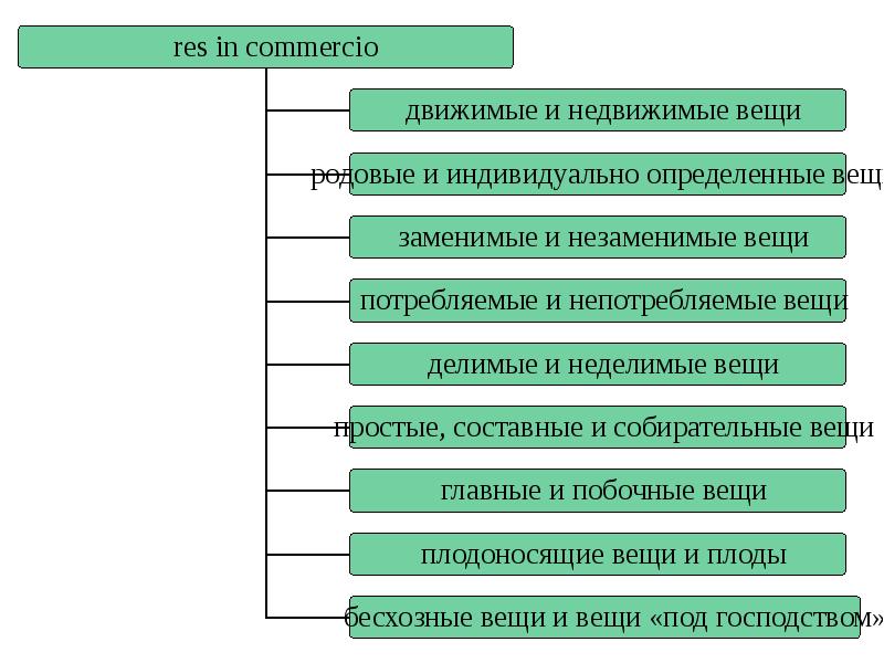 Назовите недвижимые вещи