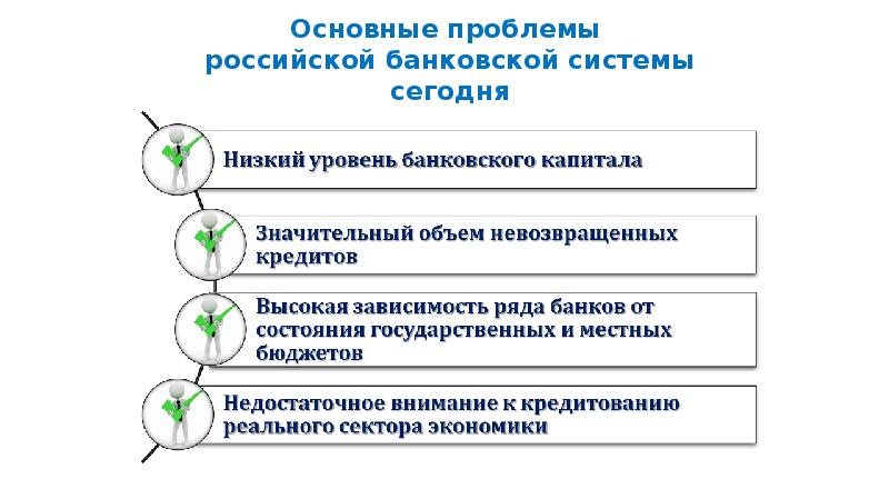 Производная в экономике проект