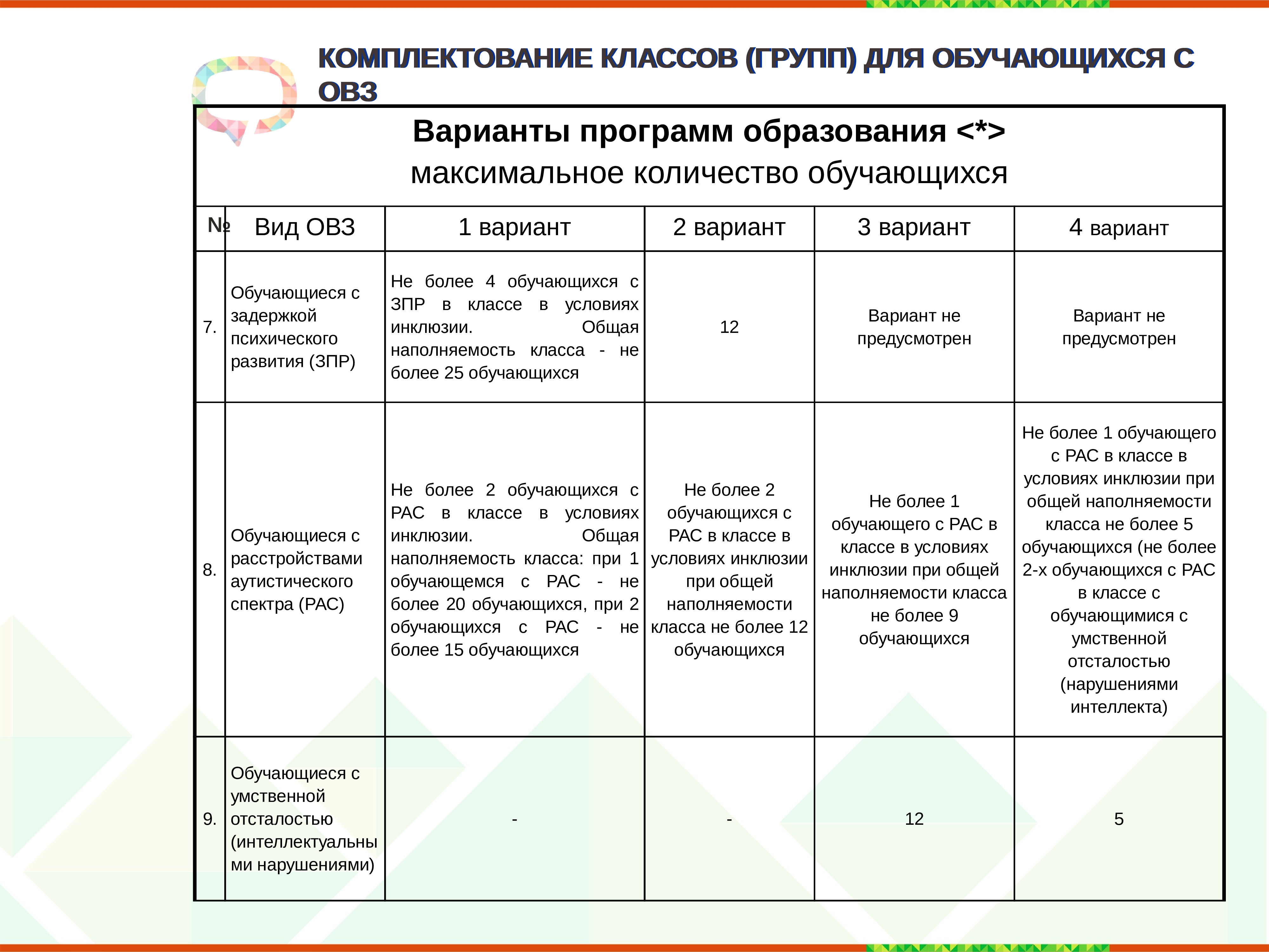 Специальные условия овз. Таблица специальные условия для детей с ограниченными возможностями. Специальные условия для детей с ОВЗ таблица. Таблица специальные условия для детей с ограниченными способностями. Таблица условия для детей с ОВЗ.