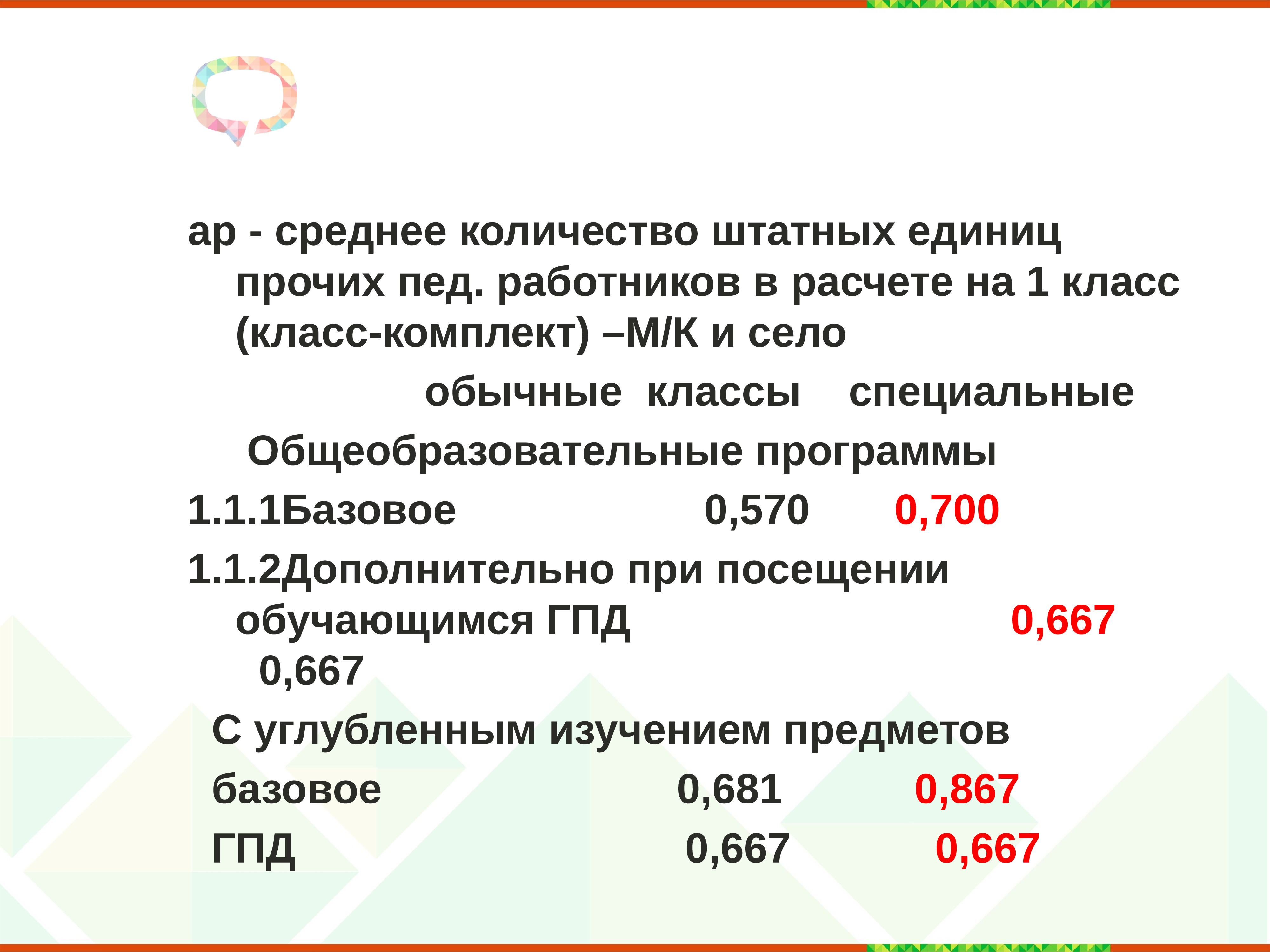 Штатная единица занята. Кол во штатных единиц это. Класс комплект. Среднемесячное количество штатных единиц. Что такое штатная численность единиц.