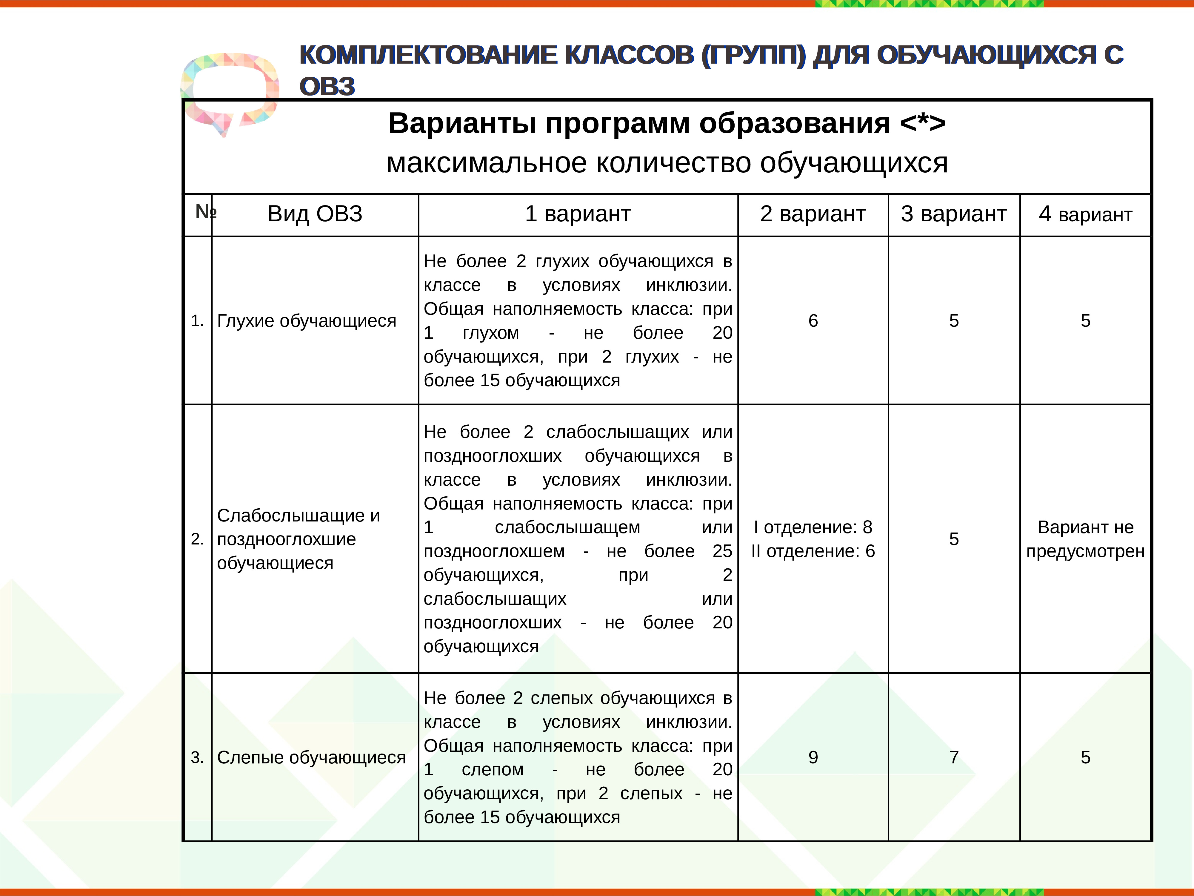 Специальные условия для детей с овз. Таблица специальные условия для детей с ограниченными возможностями. Специальные условия для детей с ОВЗ В ДОУ таблица. Специальные условия для детей с ОВЗ В ДОУ. Комплектование классов с ОВЗ.