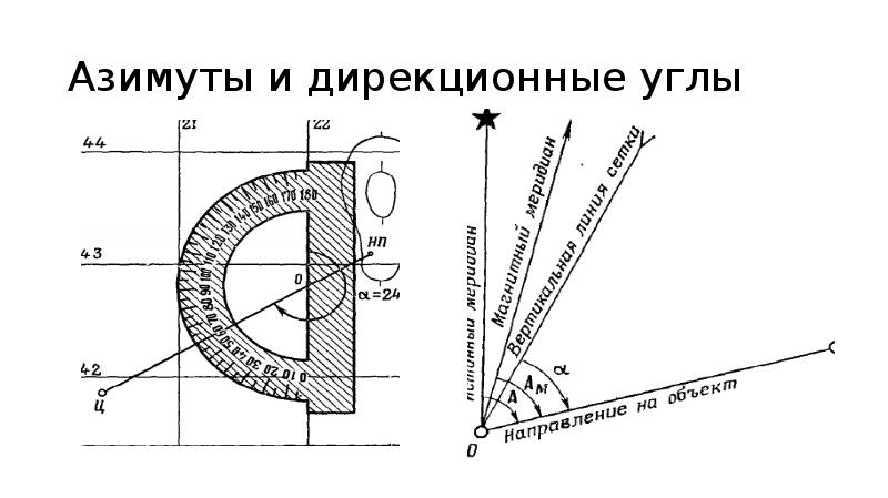 Дирекционным углом называется. Геодезический Азимут и дирекционный угол. Дирекционный угол на топографической карте. Азимут магнитный и дирекционный угол формула. Истинный Азимут и дирекционный угол геодезия.