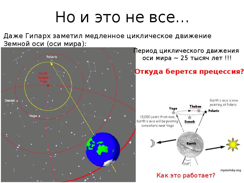 Прецессия земной оси презентация