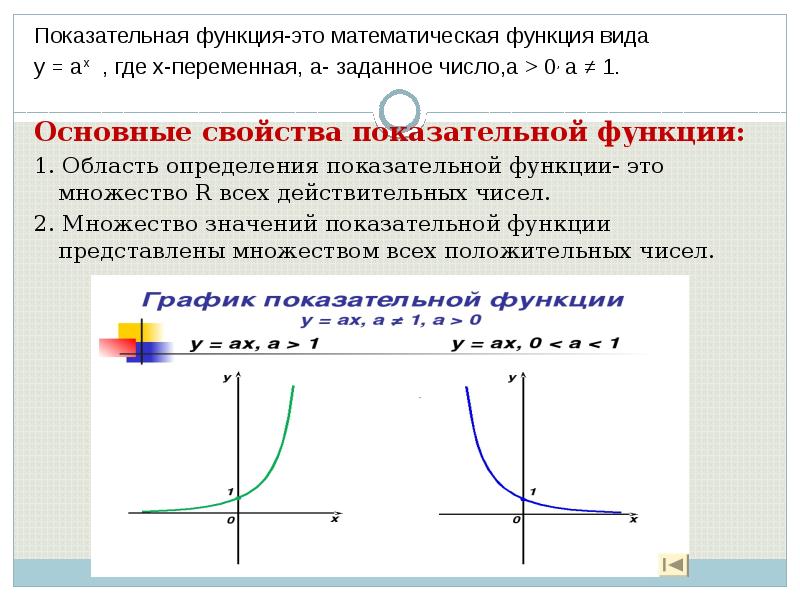 Показательная функция