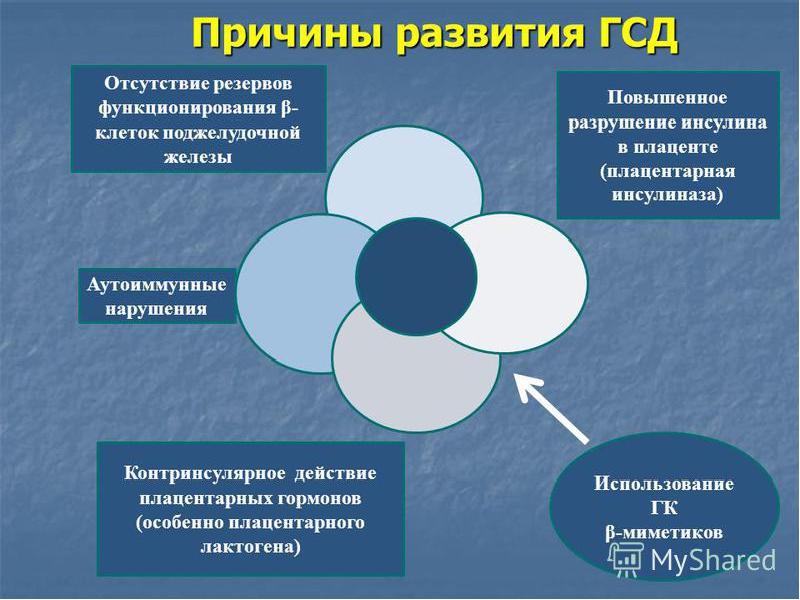 Сахарный диабет и беременность презентация