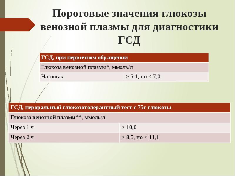 Сахарный диабет и беременность презентация