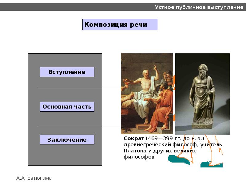 План урока публичное выступление