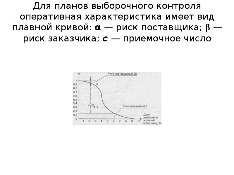 Какой вид имеет оперативная характеристика для планов выборочного контроля