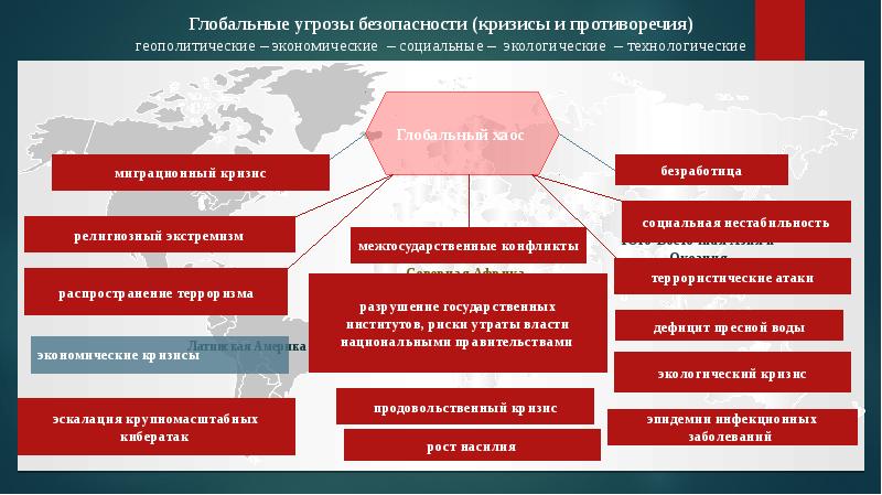 Особенности геополитики