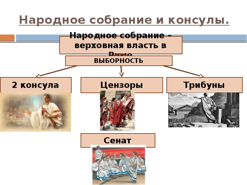 Гражданские войны в период римской республики презентация