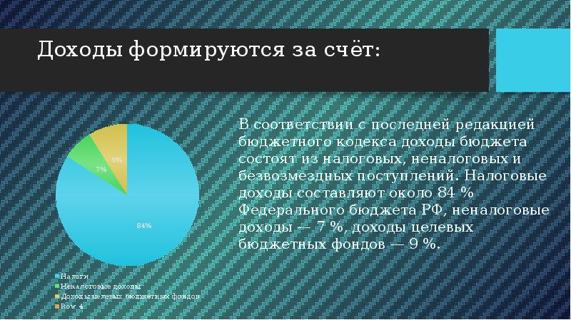 Государственный бюджет дефицит и профицит бюджета презентация