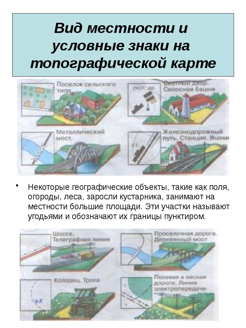 Общий вид местности. Виды местности. Географические объекты местности. Тип местности по карте. Основные типы местности.