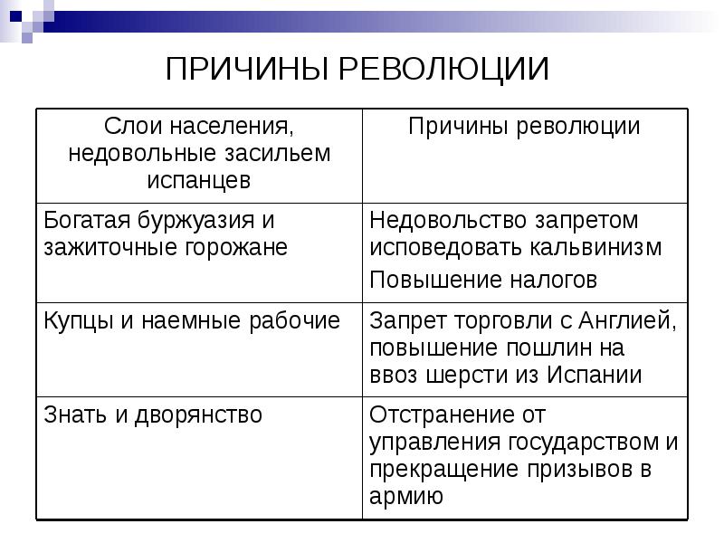 Налогообложение нидерланды презентация