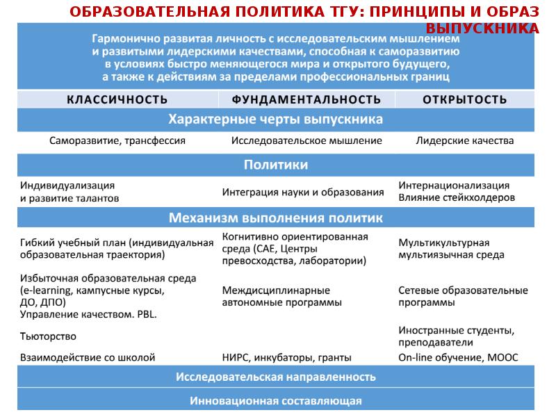 Основы образовательной политики. Образовательная политика. Принципы образовательной политики. Образовательная политика государства. Структура образовательной политики.